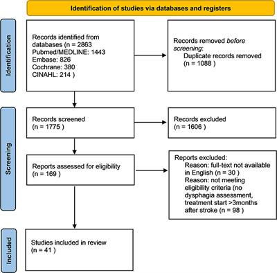 Post-stroke Dysphagia: Prognosis and Treatment–A Systematic Review of RCT on Interventional Treatments for Dysphagia Following Subacute Stroke